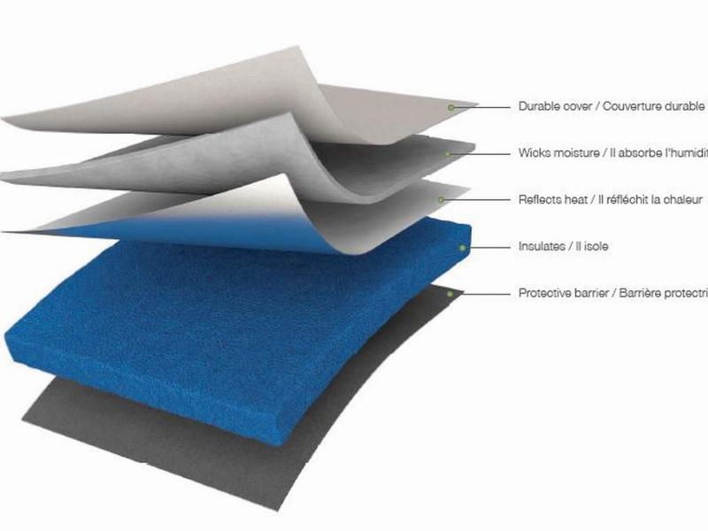 Cricut EasyPress podloga 40 x 50